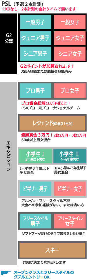 JSBA G2公認大会 スマイルカップPSLカテゴリー