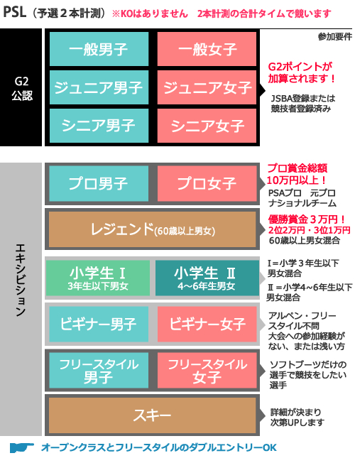 JSBA G2公認大会 スマイルカップPSLカテゴリー