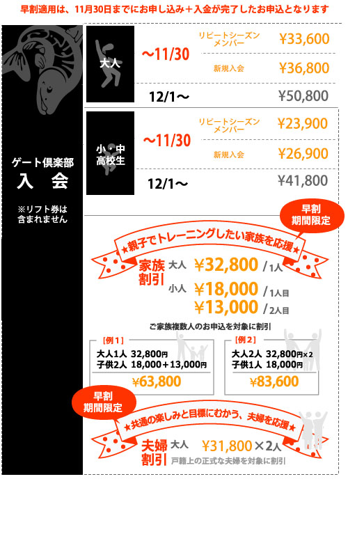 スマイルゲート倶楽部練習参加方法