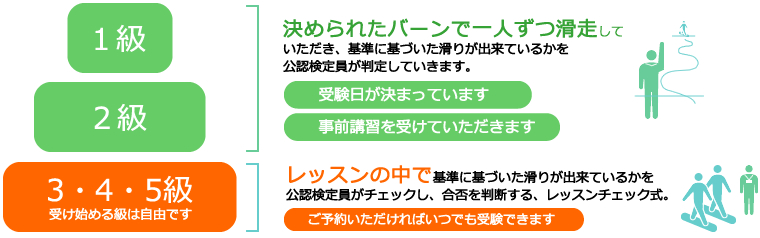 JSBAバッジテストの受検スタイル