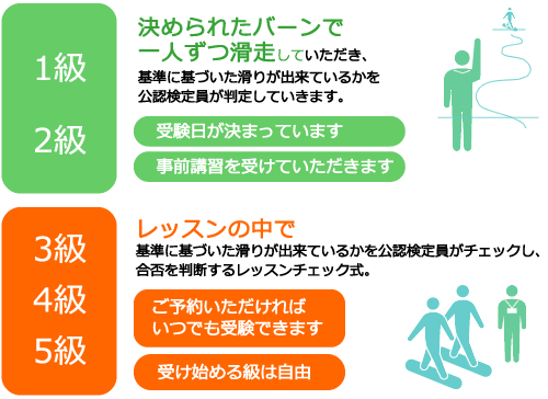 JSBAバッジテストの受検スタイル